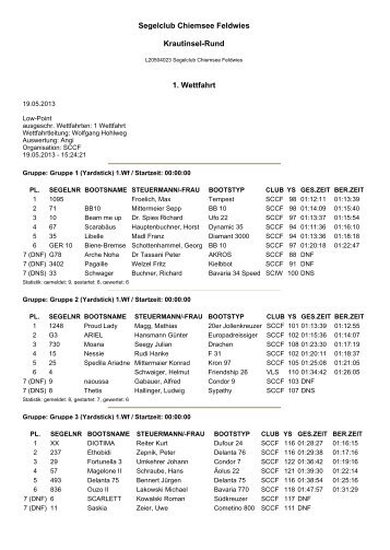 Segelclub Chiemsee Feldwies Krautinsel-Rund 1. Wettfahrt - SCCF