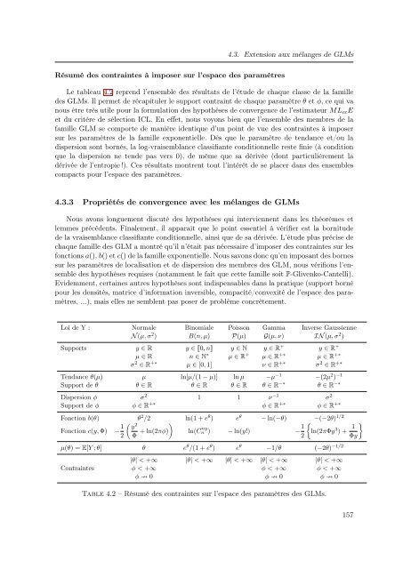 Mélanges de GLMs et nombre de composantes : application ... - Scor