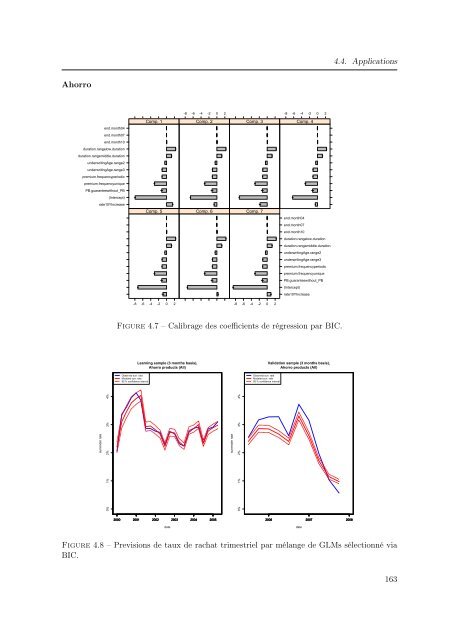 Mélanges de GLMs et nombre de composantes : application ... - Scor