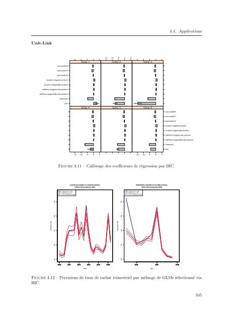 Mélanges de GLMs et nombre de composantes : application ... - Scor