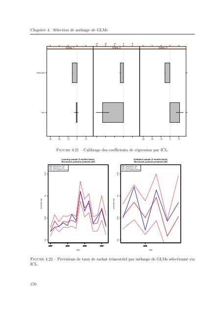 Mélanges de GLMs et nombre de composantes : application ... - Scor