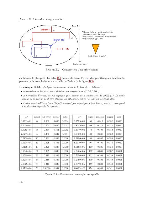 Mélanges de GLMs et nombre de composantes : application ... - Scor