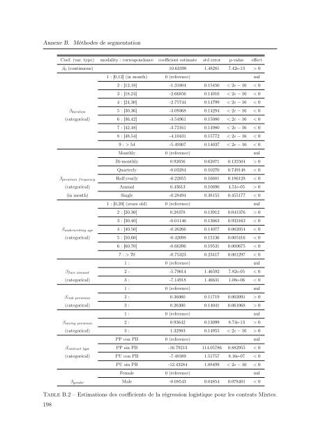 Mélanges de GLMs et nombre de composantes : application ... - Scor