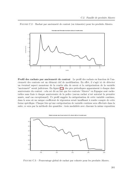 Mélanges de GLMs et nombre de composantes : application ... - Scor