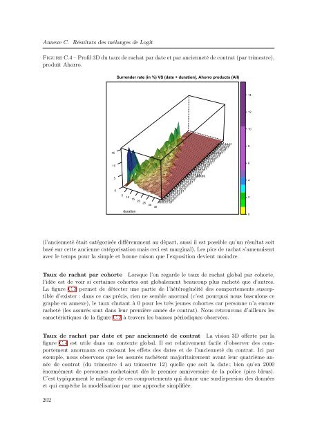 Mélanges de GLMs et nombre de composantes : application ... - Scor