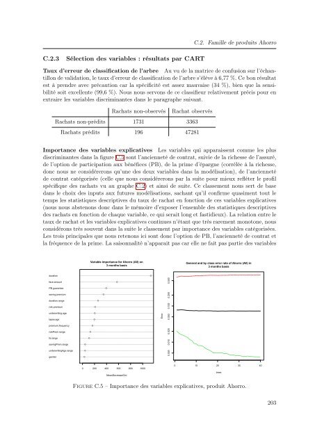 Mélanges de GLMs et nombre de composantes : application ... - Scor