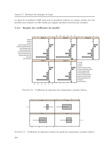 Mélanges de GLMs et nombre de composantes : application ... - Scor