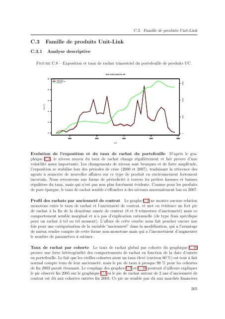 Mélanges de GLMs et nombre de composantes : application ... - Scor