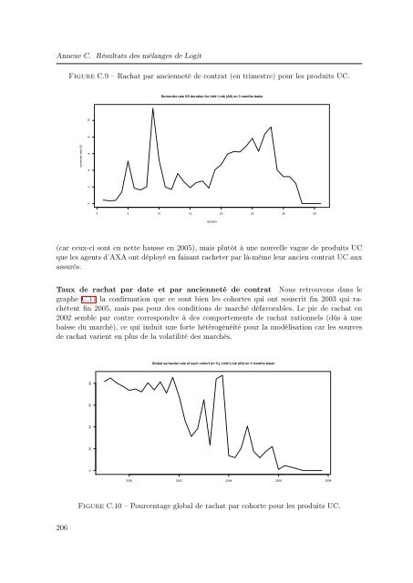 Mélanges de GLMs et nombre de composantes : application ... - Scor