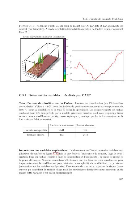 Mélanges de GLMs et nombre de composantes : application ... - Scor