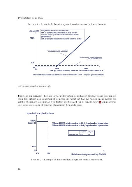 Mélanges de GLMs et nombre de composantes : application ... - Scor