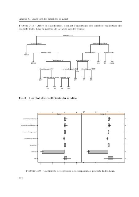 Mélanges de GLMs et nombre de composantes : application ... - Scor