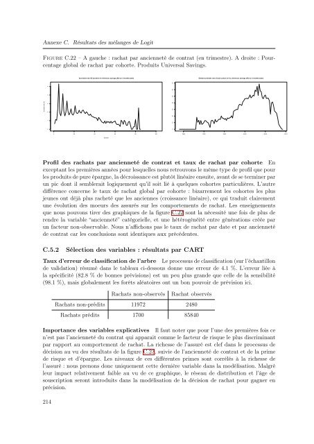 Mélanges de GLMs et nombre de composantes : application ... - Scor