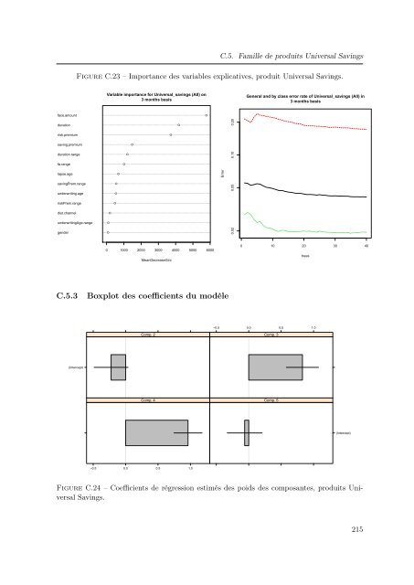 Mélanges de GLMs et nombre de composantes : application ... - Scor