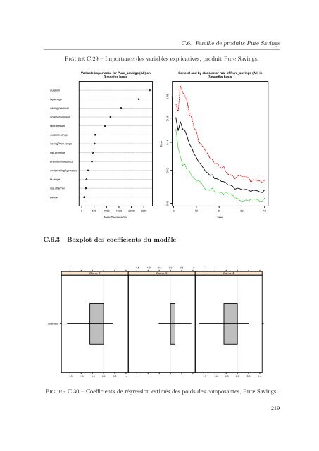 Mélanges de GLMs et nombre de composantes : application ... - Scor