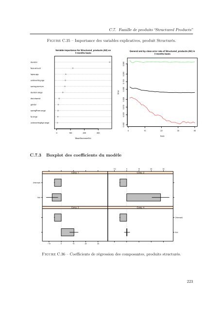 Mélanges de GLMs et nombre de composantes : application ... - Scor