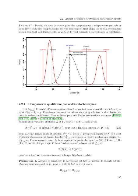 Mélanges de GLMs et nombre de composantes : application ... - Scor