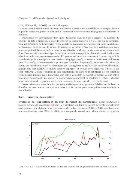 Mélanges de GLMs et nombre de composantes : application ... - Scor