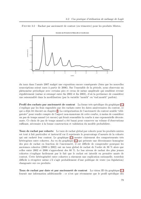 Mélanges de GLMs et nombre de composantes : application ... - Scor