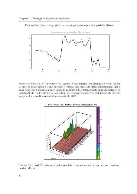 Mélanges de GLMs et nombre de composantes : application ... - Scor