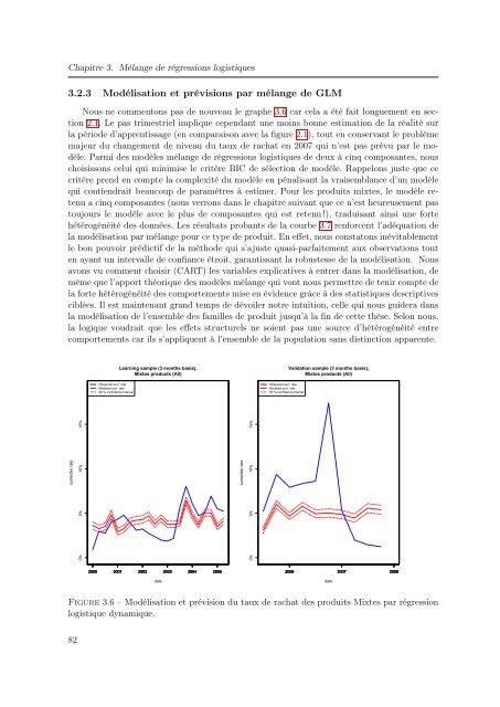 Mélanges de GLMs et nombre de composantes : application ... - Scor