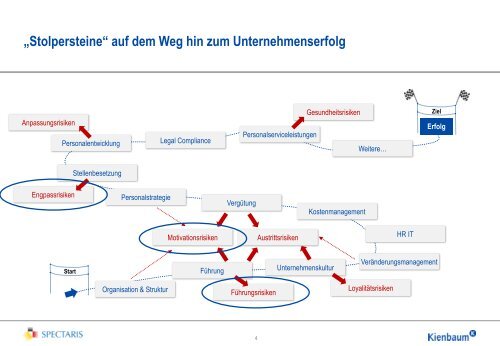 Wie aus HR Risiken HR Tugenden werden - Spectaris