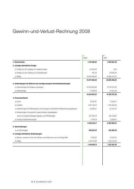 Geschäftsbericht 2008 - 3DAK