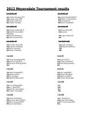 2012 Meyersdale Tournament results