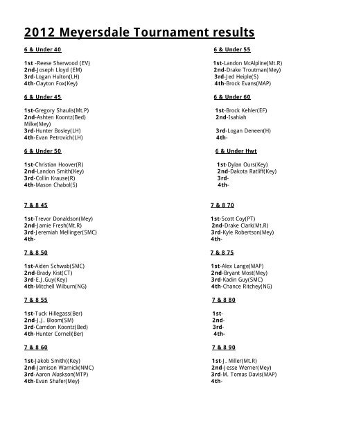 2012 Meyersdale Tournament results