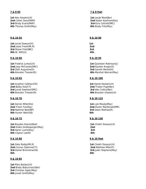 2012 Meyersdale Tournament results