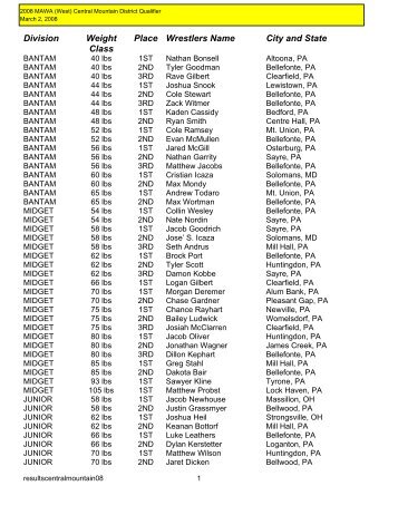 Division Weight Class Place Wrestlers Name City and State