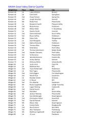 2013 MAWA Great Valley (East) District Qualifier