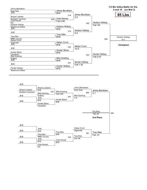 40 Lbs - Pennsylvania Youth Wrestling Home Page