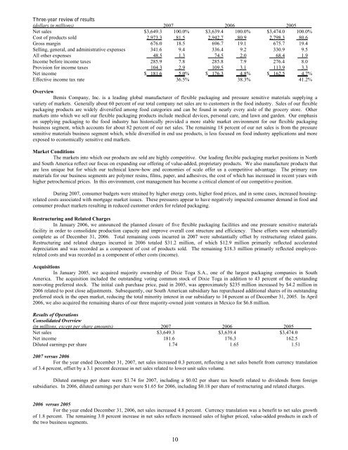 Bemis Company 2007 Annual Report - IR Solutions