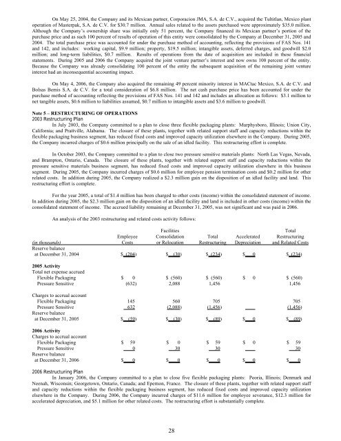 Bemis Company 2007 Annual Report - IR Solutions