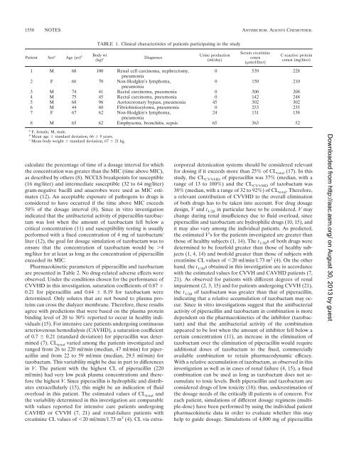 Pharmacokinetics of Piperacillin-Tazobactam in Anuric Intensive ...