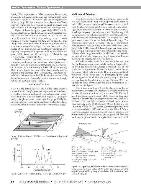 History of Raman Technology Development - Academic Program ...