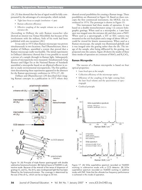 History of Raman Technology Development - Academic Program ...