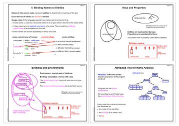 5. Binding Names to Entities Keys and Properties Bindings and ...