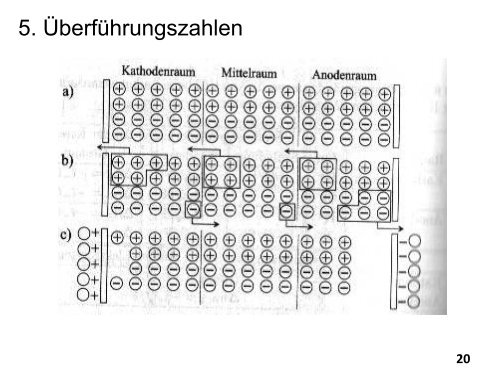 Folien Elektrochemie - UniversitÃ¤t Stuttgart