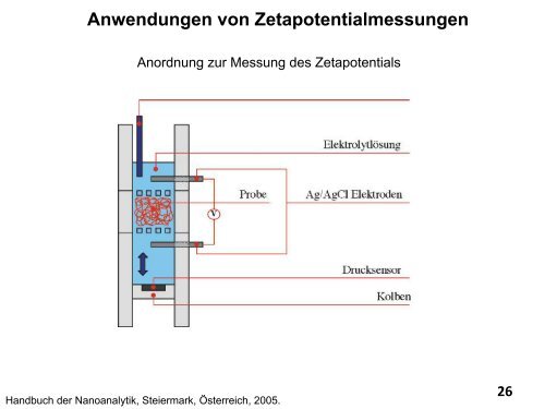 Folien Elektrochemie - UniversitÃ¤t Stuttgart