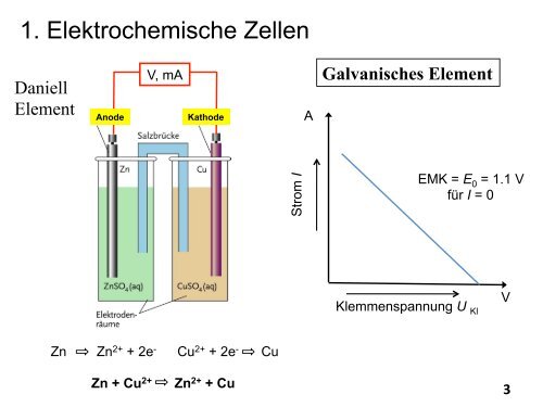 Folien Elektrochemie - UniversitÃ¤t Stuttgart