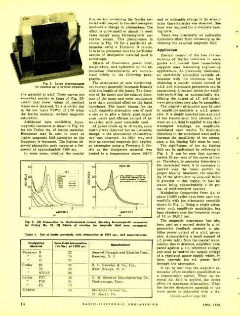 T EVIS i - AmericanRadioHistory.Com