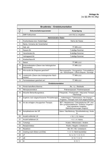 Anlage 4a RSAV - AOK-Gesundheitspartner