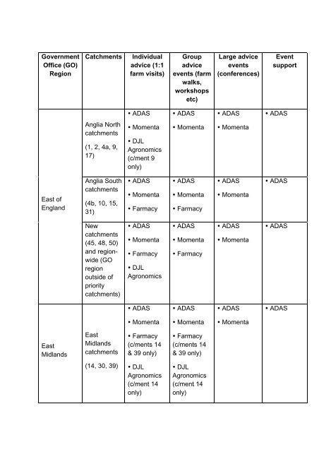 Contractors - ARCHIVE: Defra