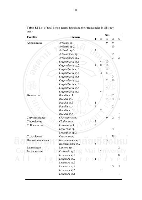 34 CHAPTER 4 RESULTS 4.1 Lichen diversity Epiphytic lichens ...