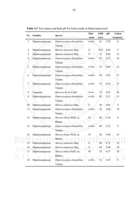 34 CHAPTER 4 RESULTS 4.1 Lichen diversity Epiphytic lichens ...