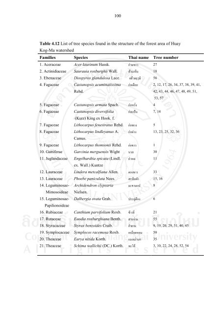 34 CHAPTER 4 RESULTS 4.1 Lichen diversity Epiphytic lichens ...