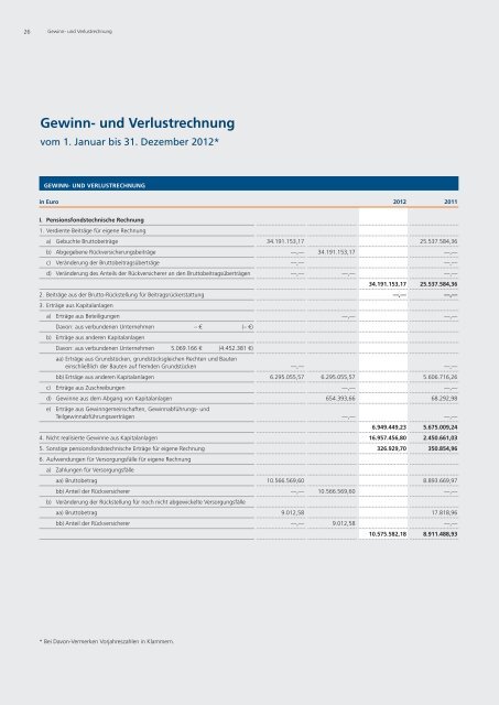 Geschäftsbericht 2012 R+V Pensionsfonds AG (PDF 432,3 KB)