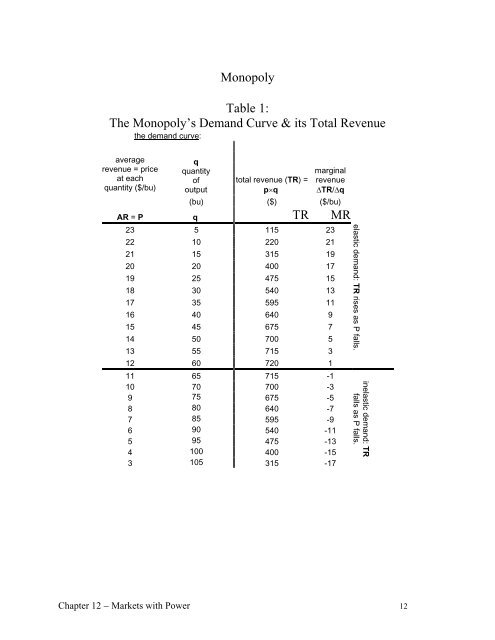 MARKETS WITH MARKET POWER - Tufts University